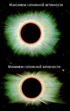 Вид корональных лучей заметно меняется от минимума к максимуму солнечной активности.